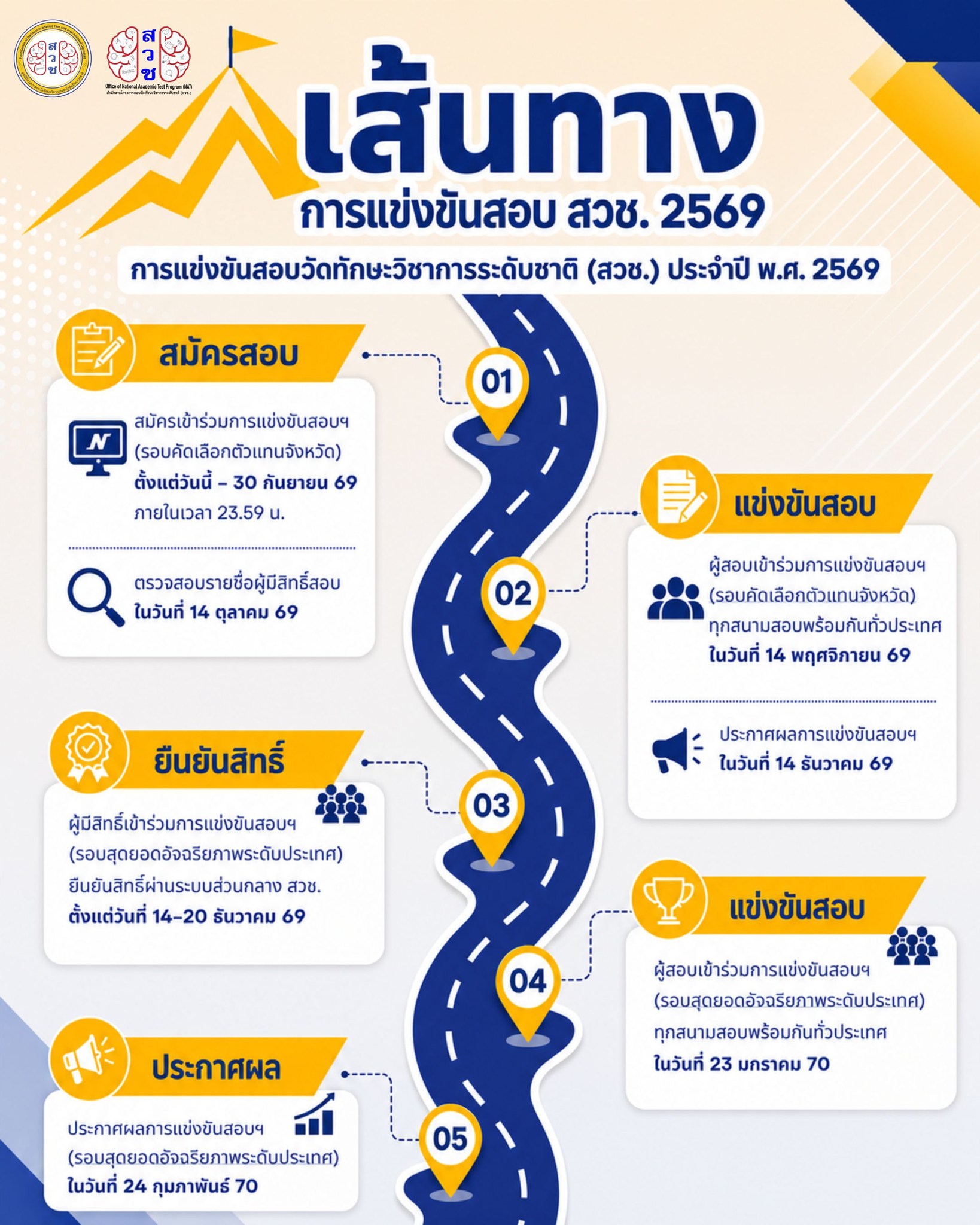 รายละเอียด 1